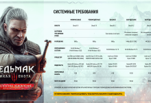 Photo of Обзор механики в The Witcher 3